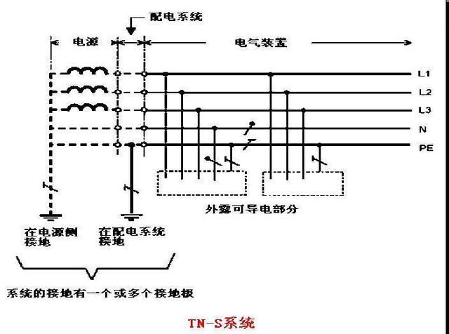 變壓器各種線路的TS系統(tǒng)