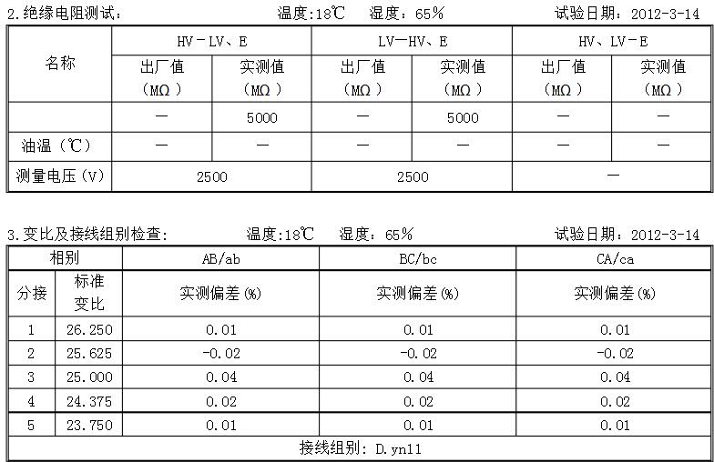 變壓器廠