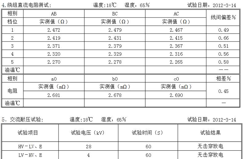 變壓器廠